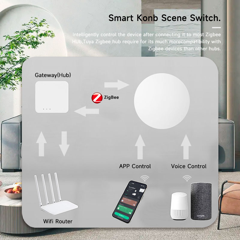 Tuya ZigBee Smart Wireless But - Smart Home Button 리뷰 및 가격