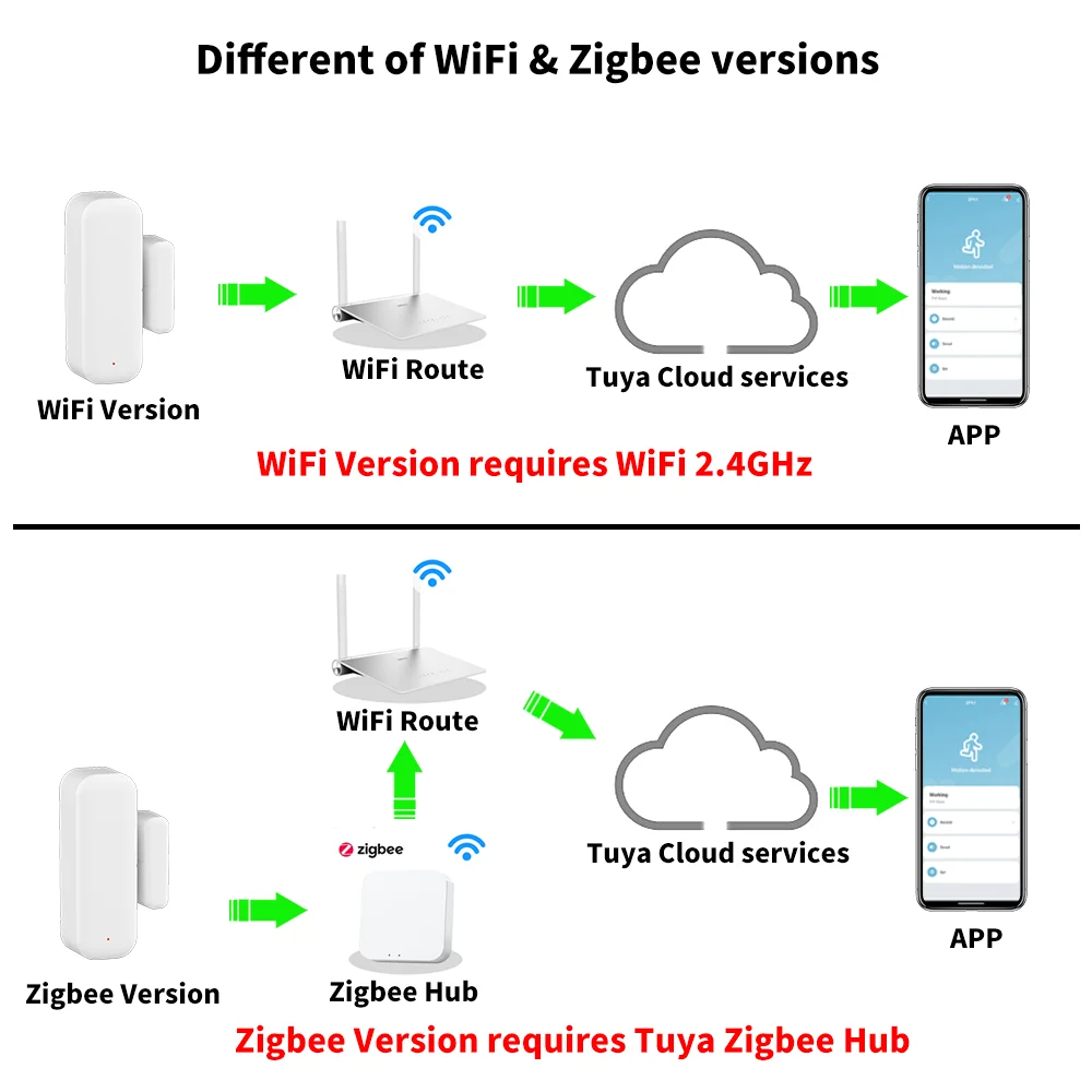 Tuya Zigbee WiFi Door Sensor W - Smart Ir Remote Controller 리뷰 및 가격