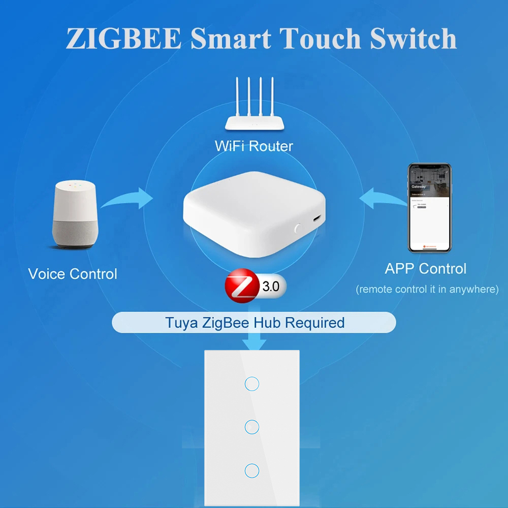 Tuya Zigbee Smart Switch US St - Tuya Smart Switch 리뷰 및 가격