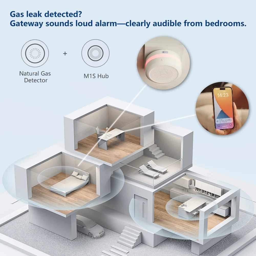Aqara Natural Gas Detector Sma - Smart Home Xiaomi App 리뷰 및 가격
