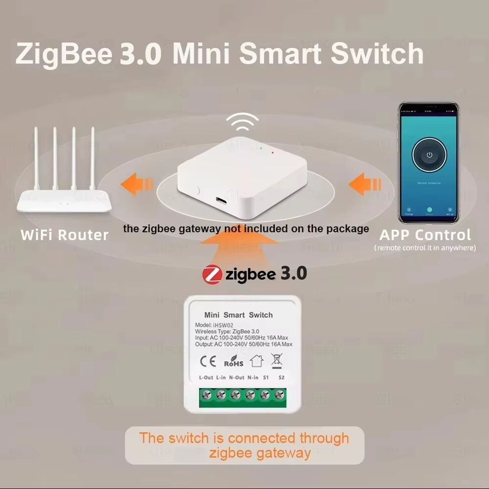 For Tuya Mini Smart WiFi Switc - Smart Home Button 리뷰 및 가격