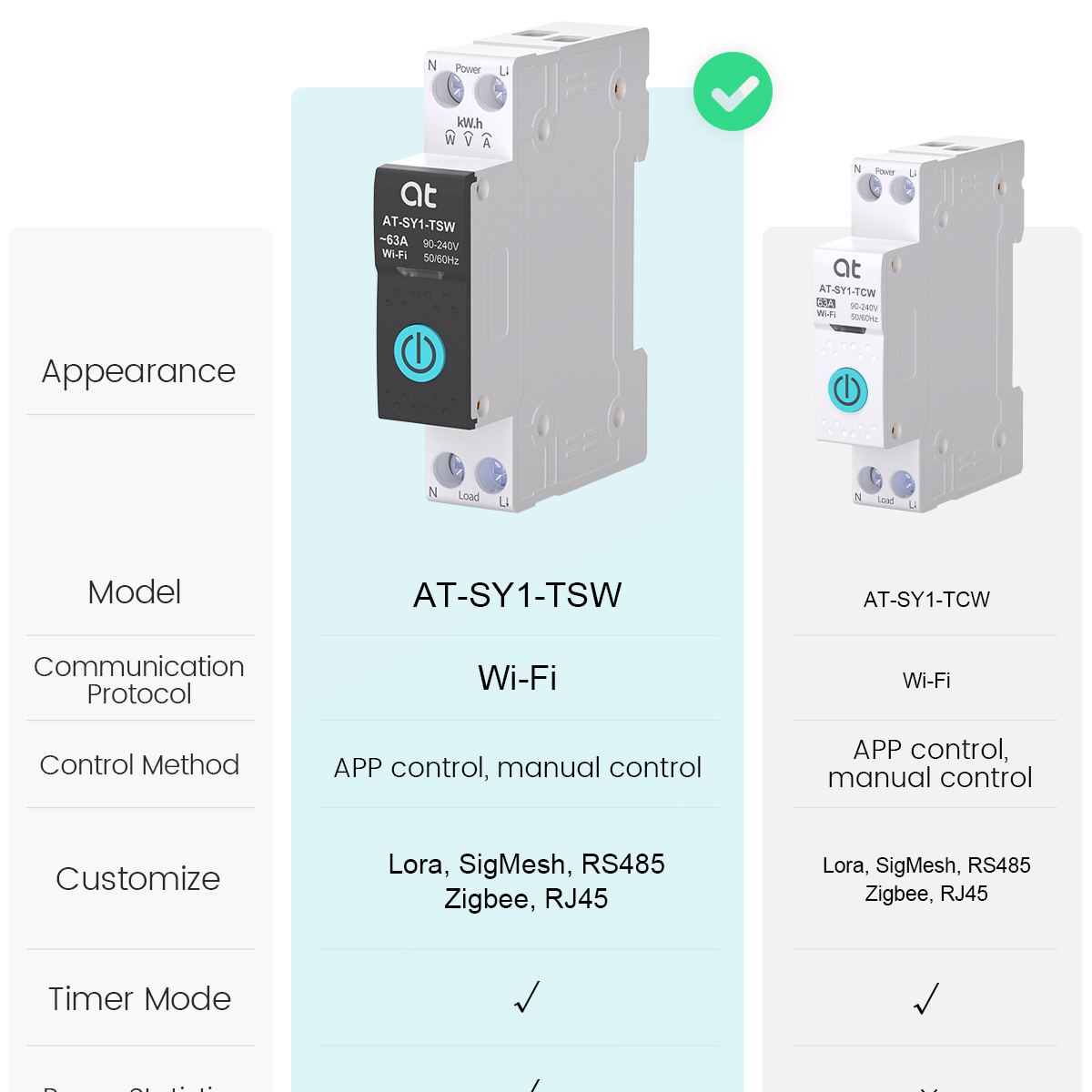 Tuya WiFi Circuit Breaker Smar - Tuya Smart Switch 리뷰 및 가격
