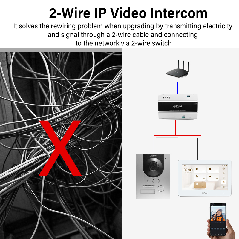 Dahua 2-Wire WiFi Indoor Monit - Video Doorbell 리뷰 및 가격