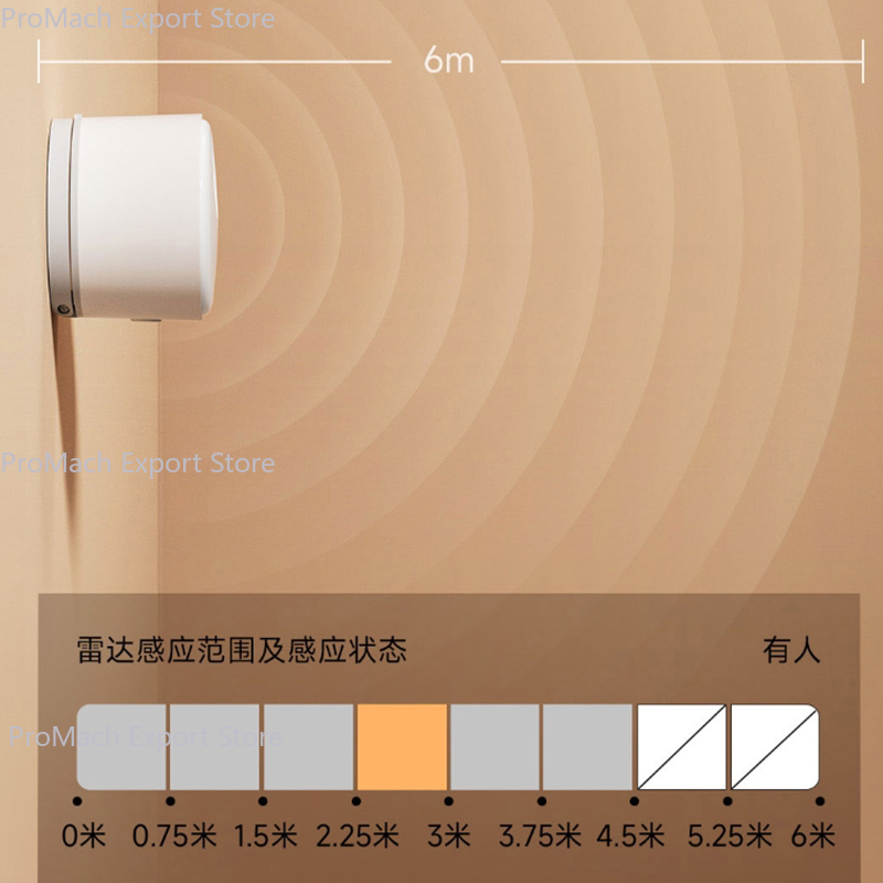 Linptech Smart Human Body Pres - Smart Home Xiaomi App 리뷰 및 가격