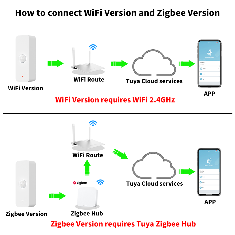 Tuya WiFi Zigbee PIR Motion Se - Wifi Thermostat 리뷰 및 가격