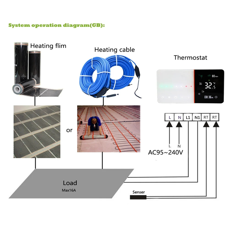 A13E-Smart Wifi Thermostat For - Wifi Thermostat 리뷰 및 가격