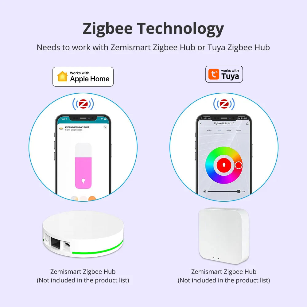 Zemismart Zigbee GU10 Smart LE - Smart Home Plus 리뷰 및 가격