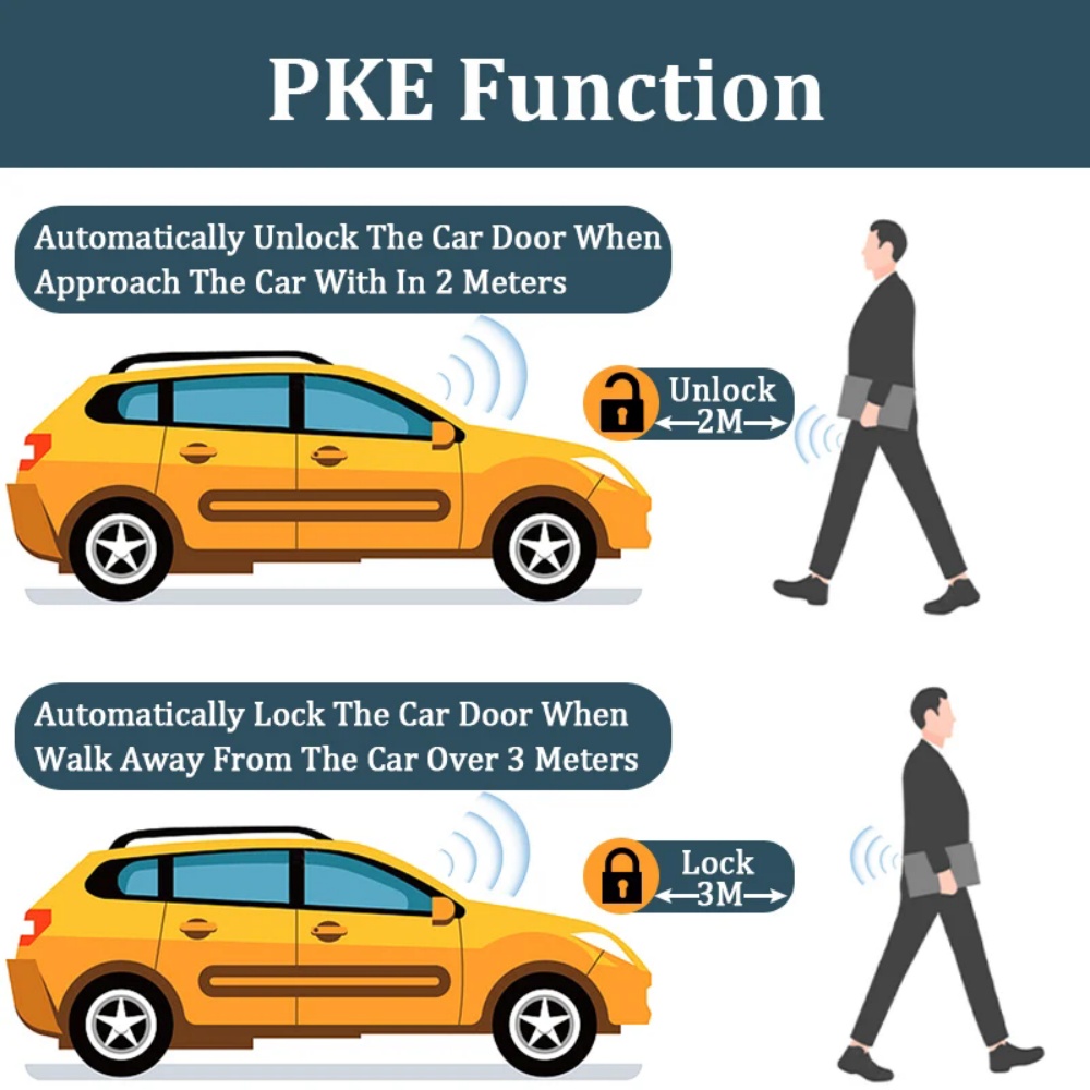 Phone Remote Start kit for Car - Smart Home Hvac 리뷰 및 가격