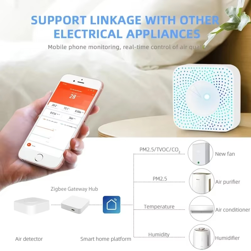 Tuya ZigBee/WiFi Air Quality D - Wifi Thermostat 리뷰 및 가격